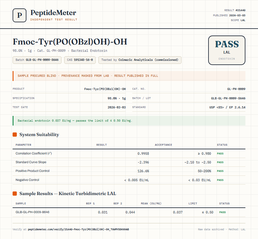 Fmoc-Tyr(PO(OBzl)OH)-OH Endotoxin report by PeptideMeter
