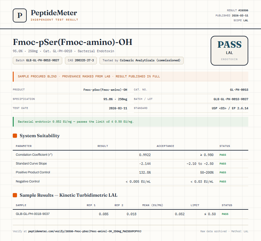 Fmoc-pSer(Fmoc-amino)-OH Endotoxin report by PeptideMeter