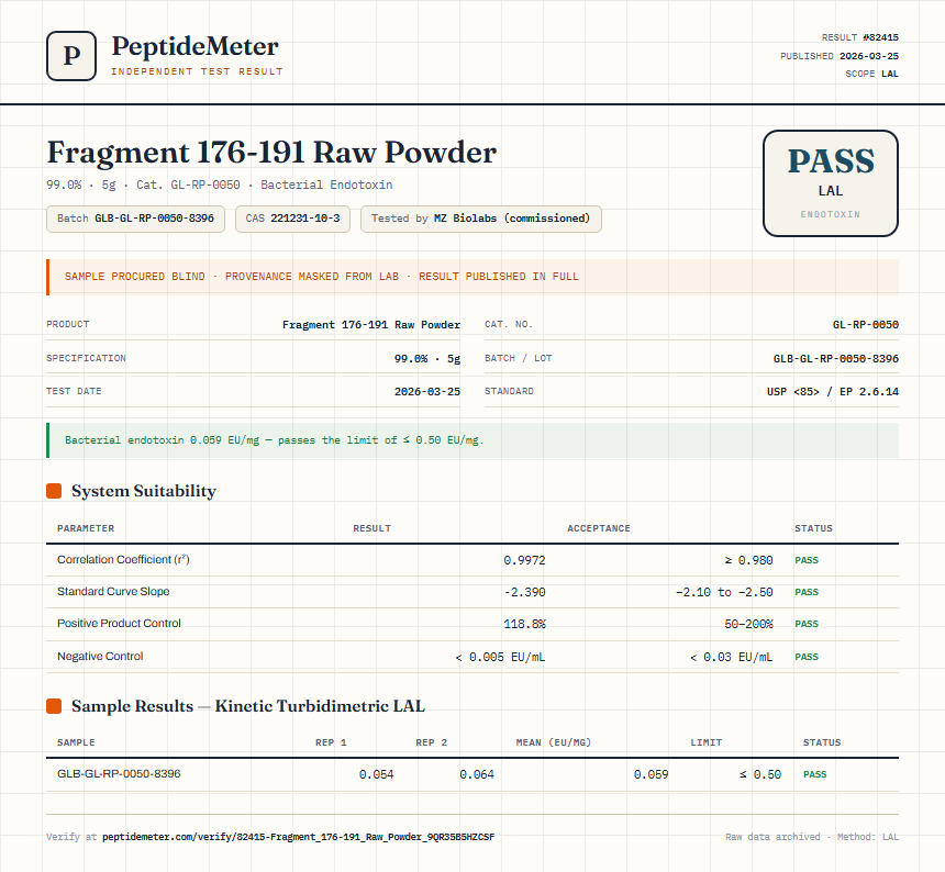 Fragment 176-191 Raw Powder Endotoxin report by PeptideMeter