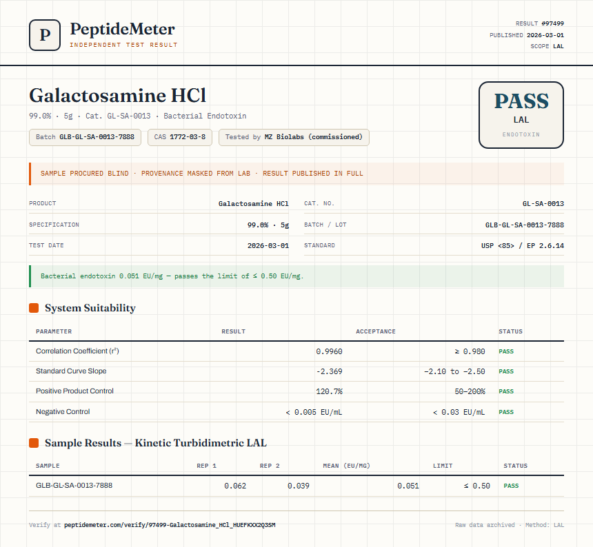 Galactosamine HCl Endotoxin report by PeptideMeter