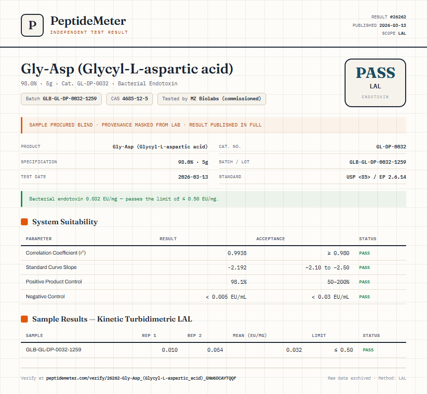 Gly-Asp (Glycyl-L-aspartic acid) Endotoxin report by PeptideMeter