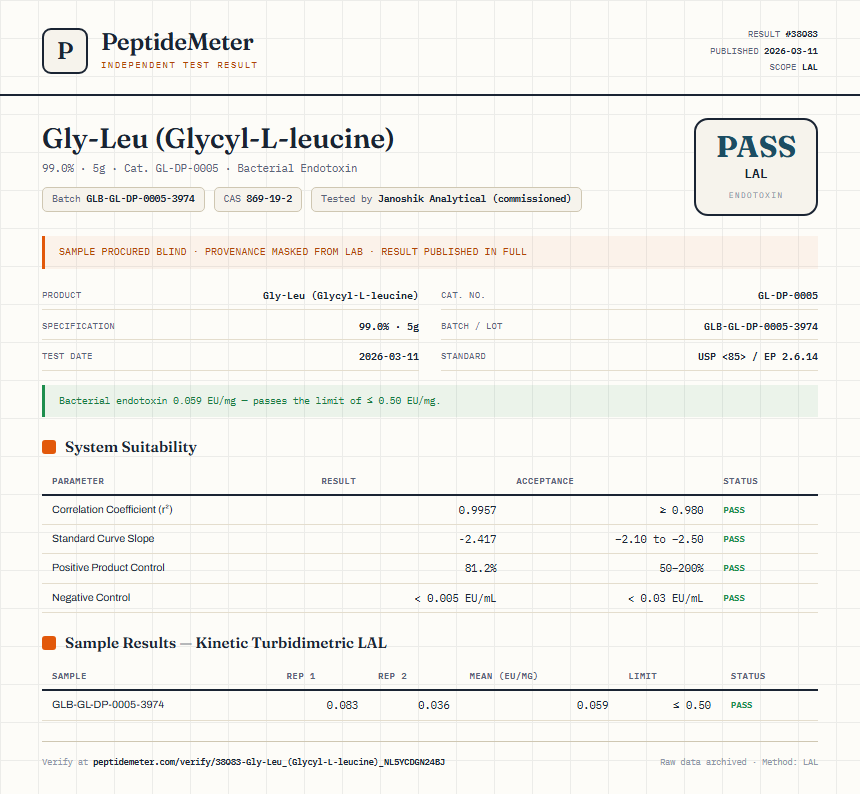 Gly-Leu (Glycyl-L-leucine) Endotoxin report by PeptideMeter