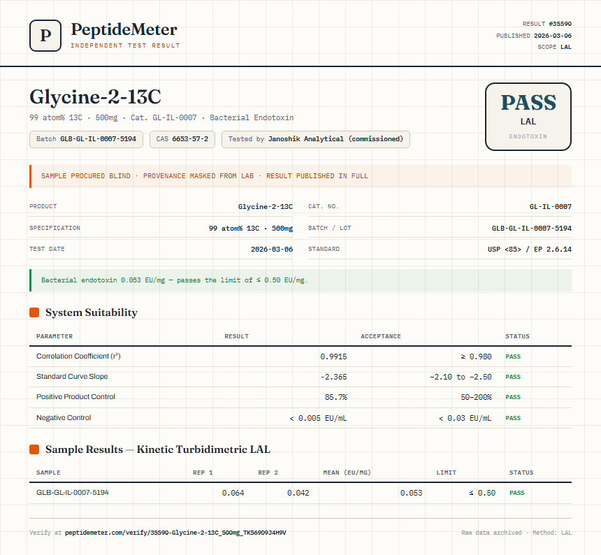 Glycine-2-13C Endotoxin report by PeptideMeter