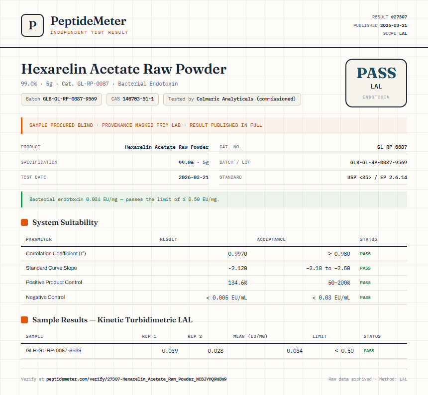 Hexarelin Acetate Raw Powder Endotoxin report by PeptideMeter