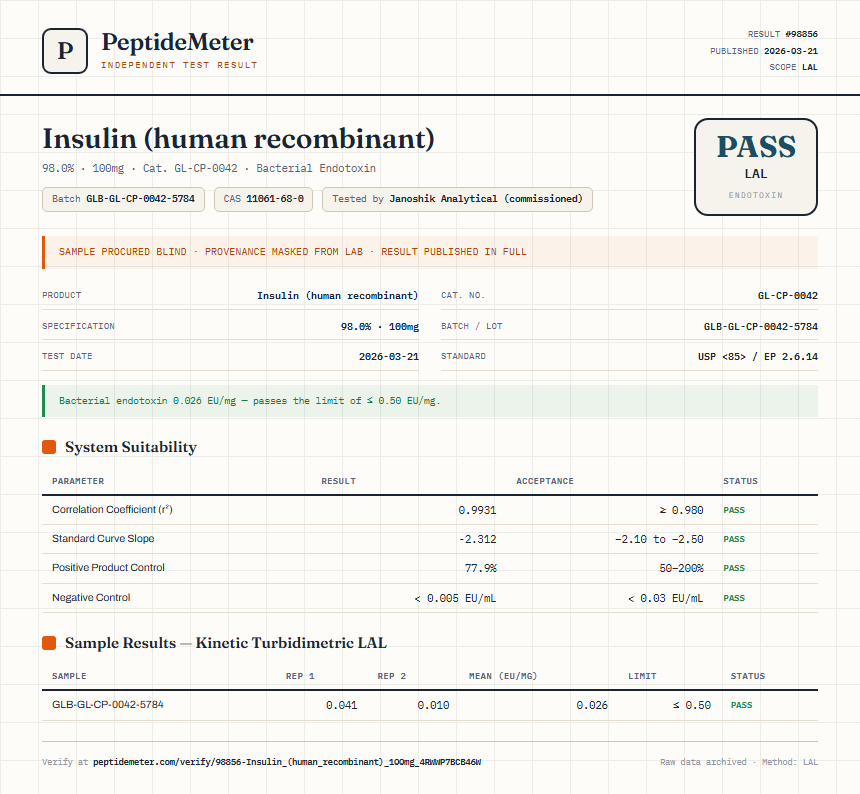 Insulin (human recombinant) Endotoxin report by PeptideMeter