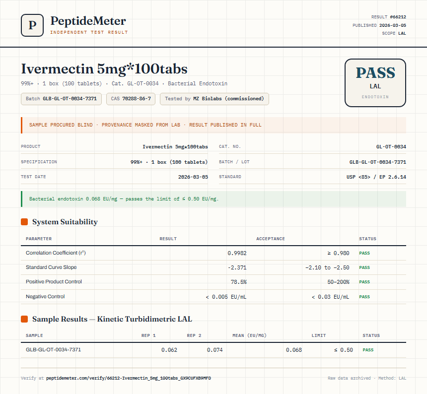 Ivermectin 5mg*100tabs Endotoxin report by PeptideMeter