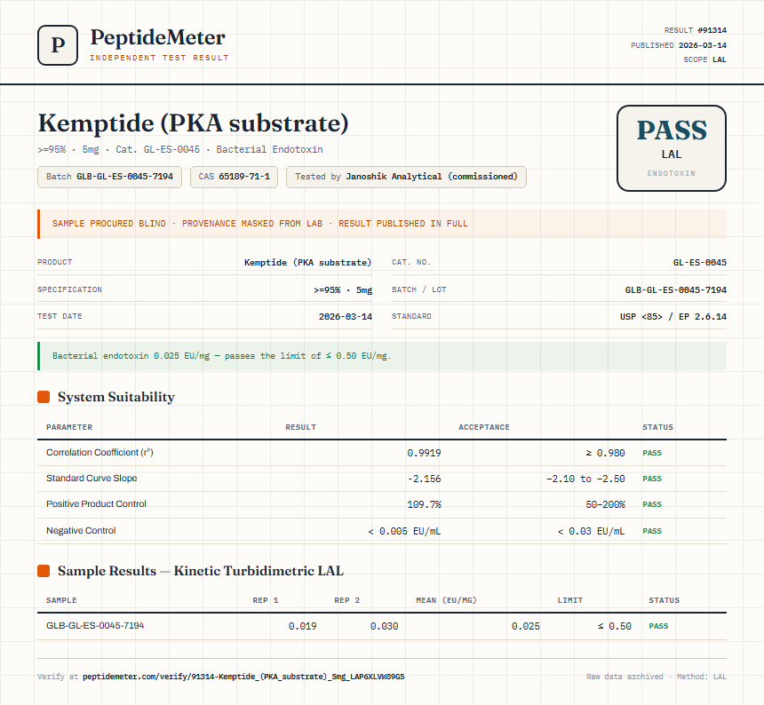 Kemptide (PKA substrate) Endotoxin report by PeptideMeter