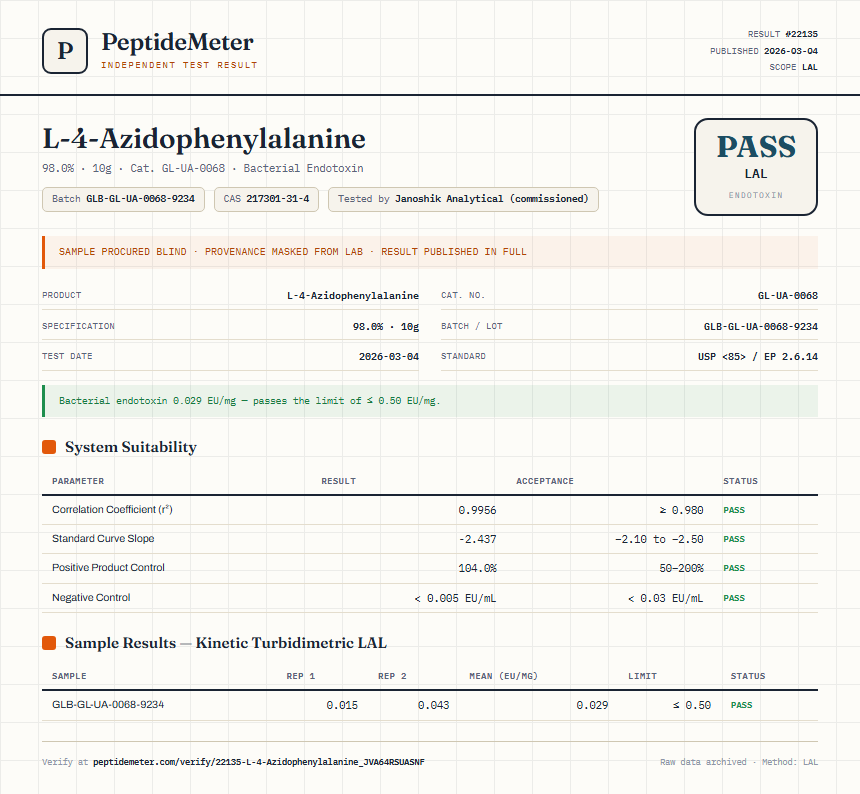 L-4-Azidophenylalanine Endotoxin report by PeptideMeter