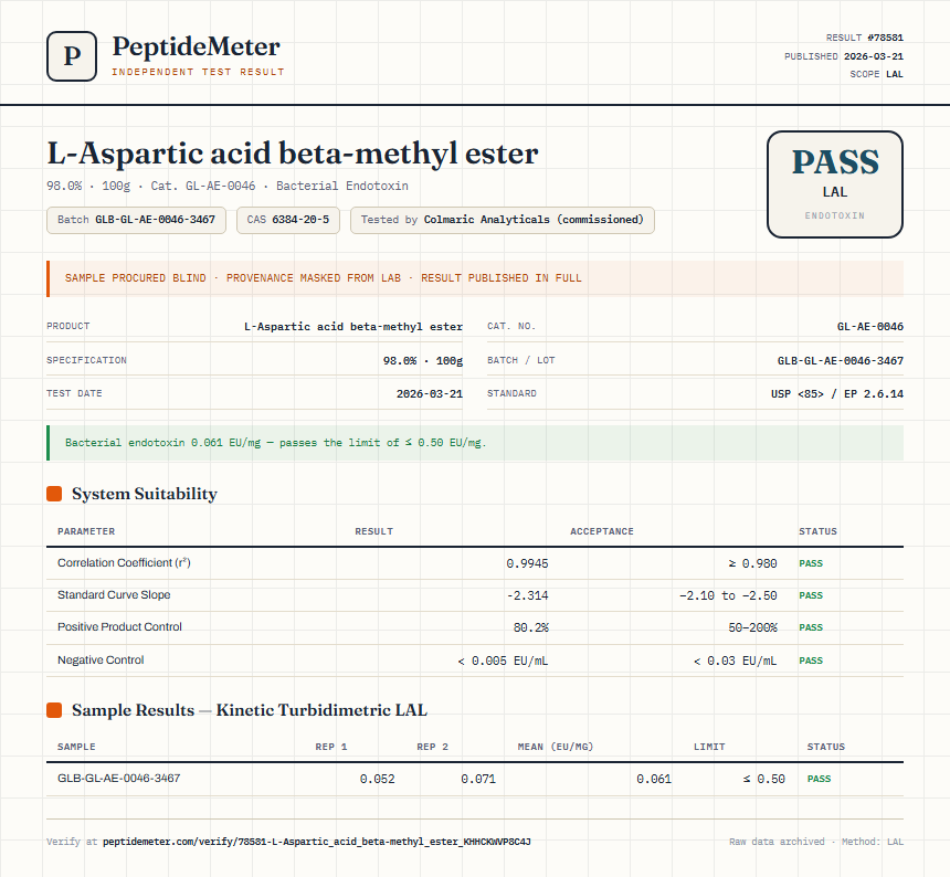L-Aspartic acid beta-methyl ester Endotoxin report by PeptideMeter