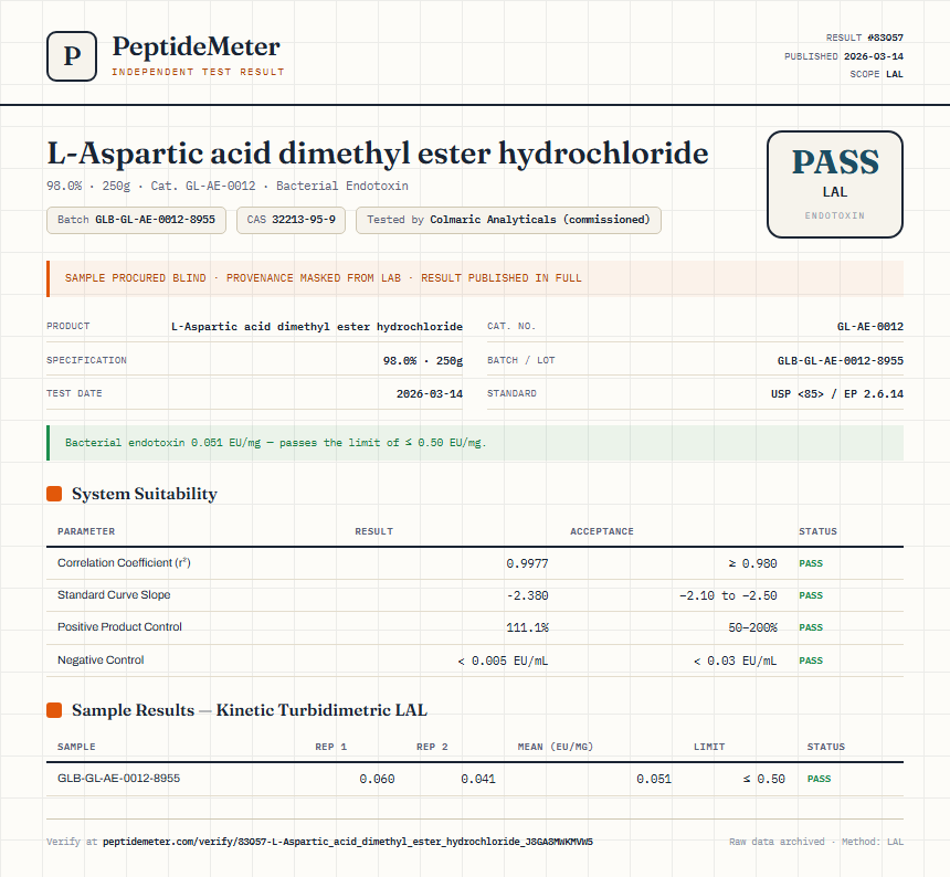 L-Aspartic acid dimethyl ester hydrochloride Endotoxin report by PeptideMeter