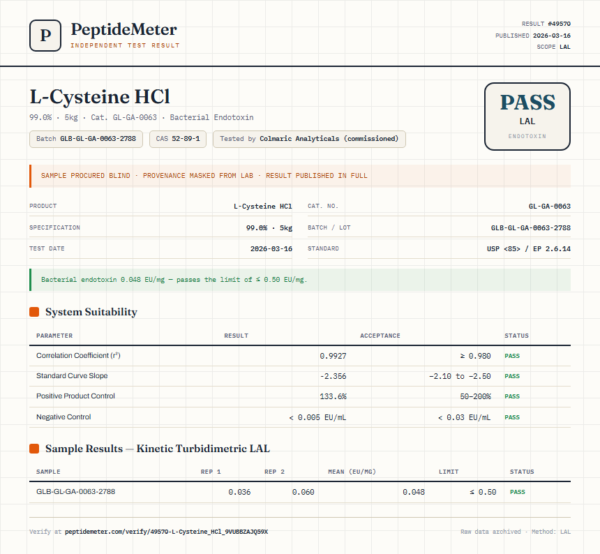 L-Cysteine HCl Endotoxin report by PeptideMeter