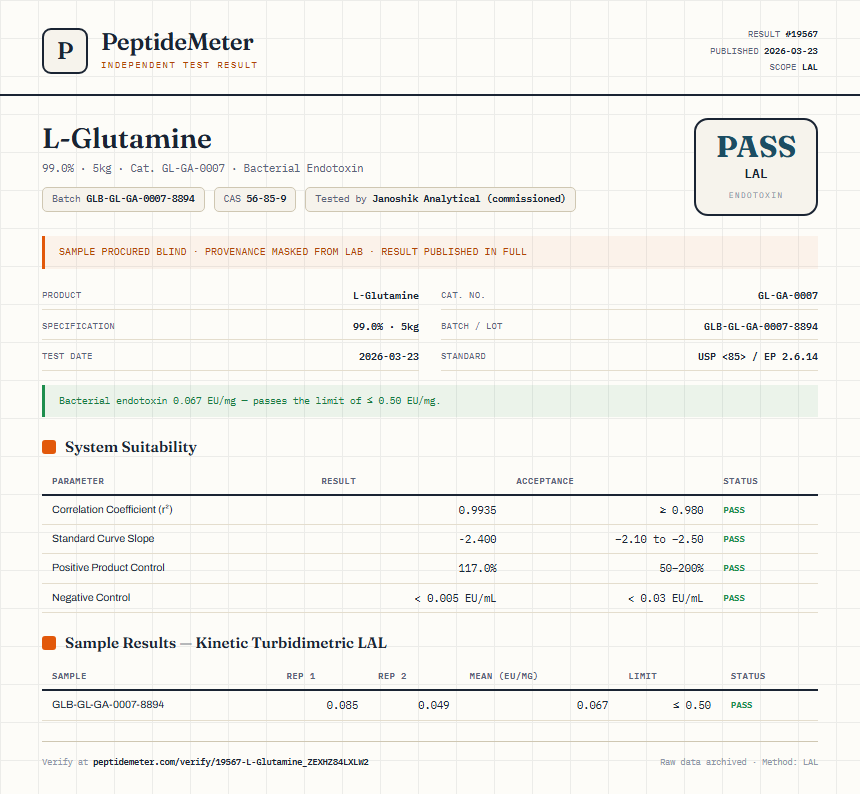 L-Glutamine Endotoxin report by PeptideMeter