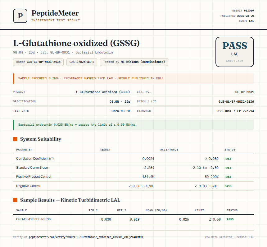 L-Glutathione oxidized (GSSG) Endotoxin report by PeptideMeter