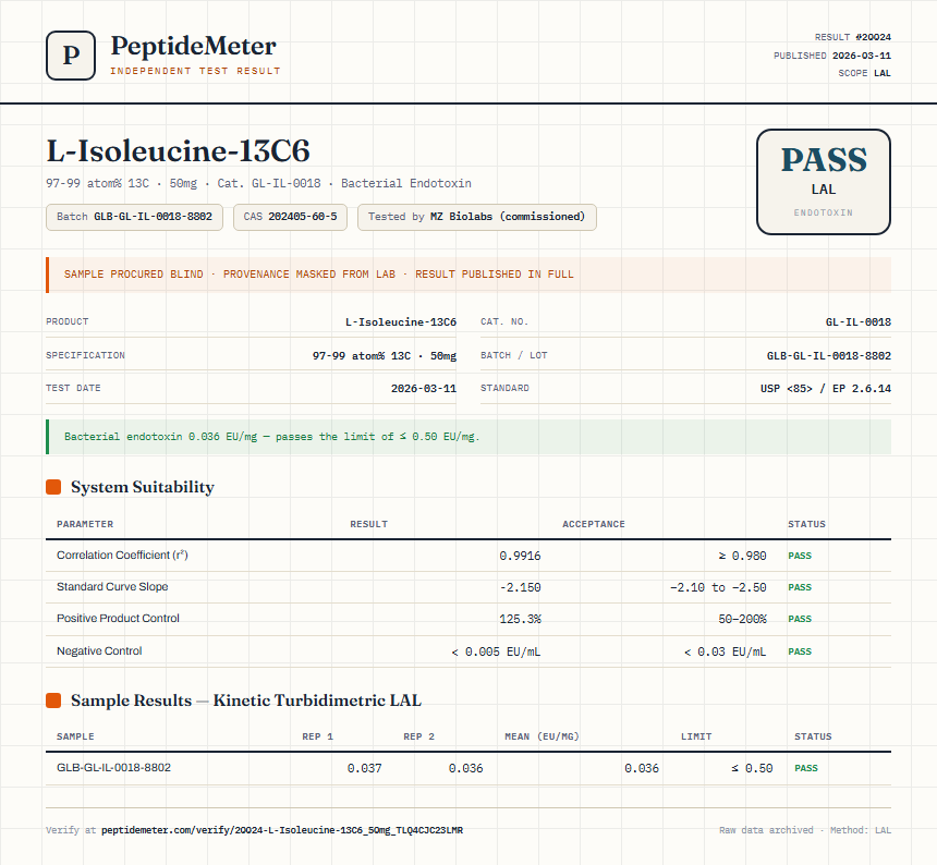 L-Isoleucine-13C6 Endotoxin report by PeptideMeter