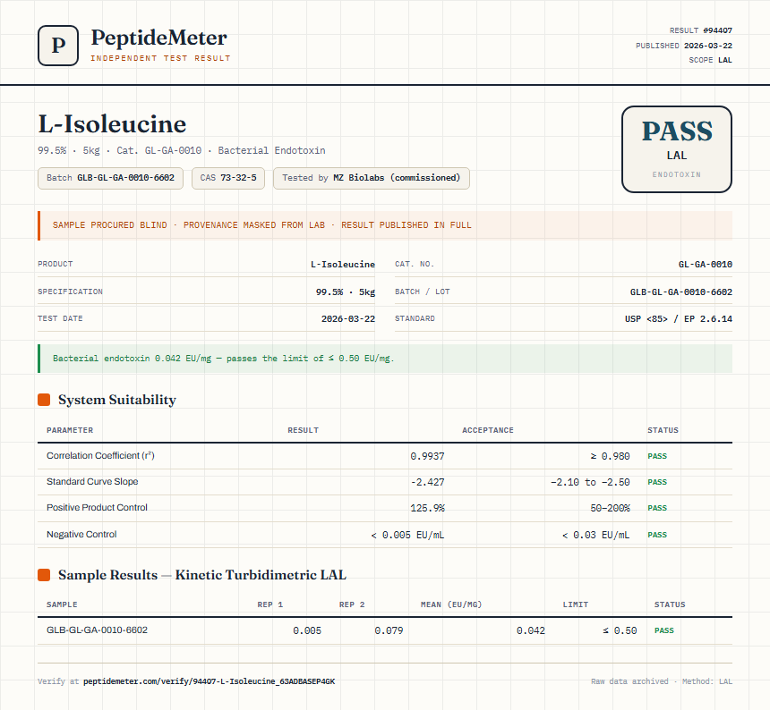 L-Isoleucine Endotoxin report by PeptideMeter