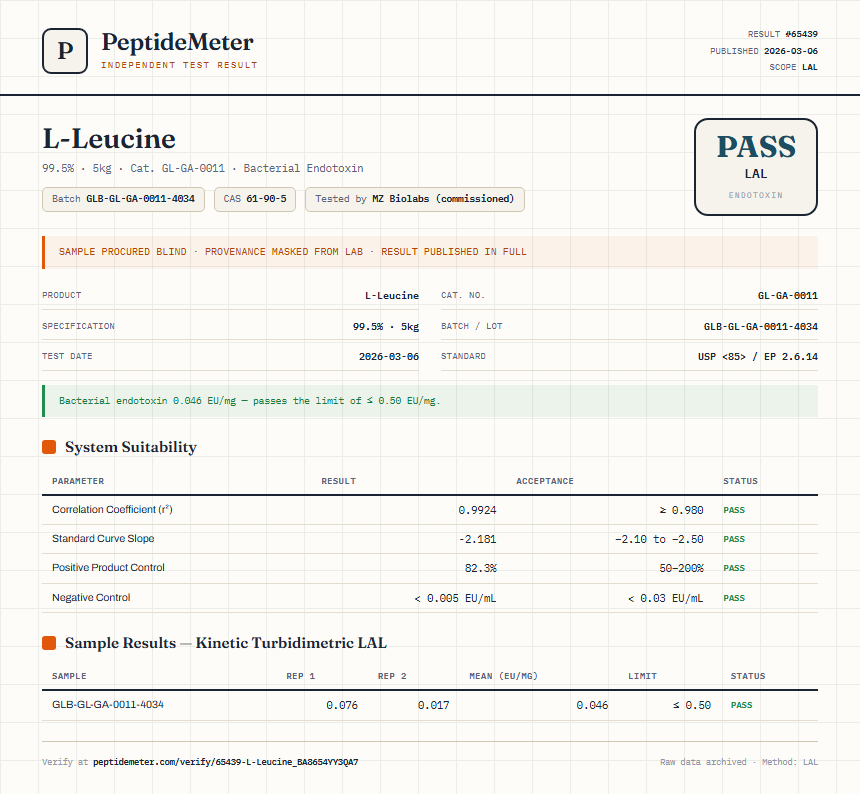 L-Leucine Endotoxin report by PeptideMeter