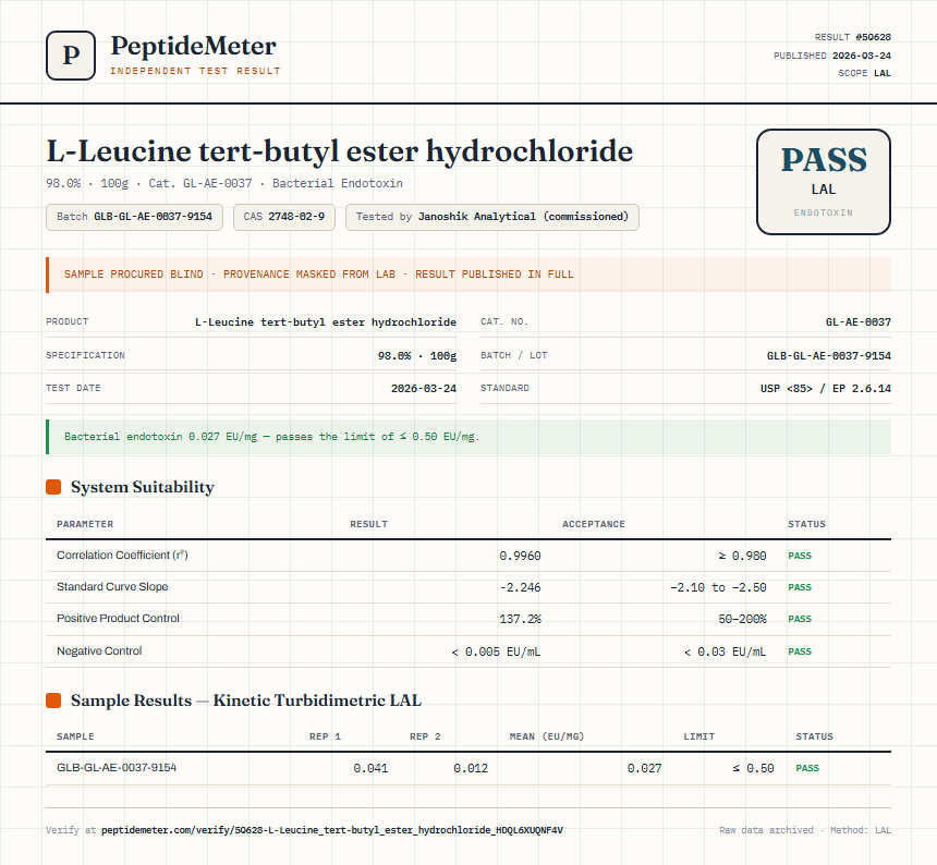 L-Leucine tert-butyl ester hydrochloride Endotoxin report by PeptideMeter