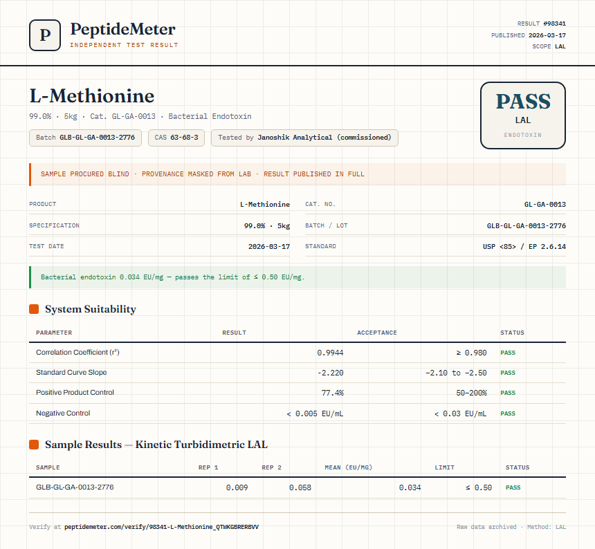 L-Methionine Endotoxin report by PeptideMeter