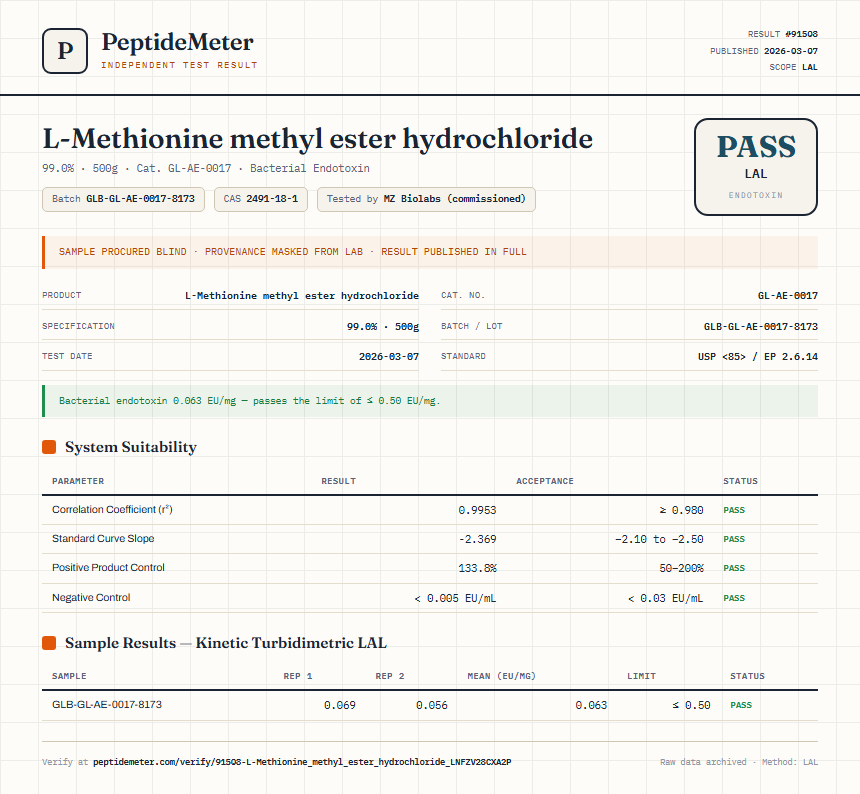 L-Methionine methyl ester hydrochloride Endotoxin report by PeptideMeter