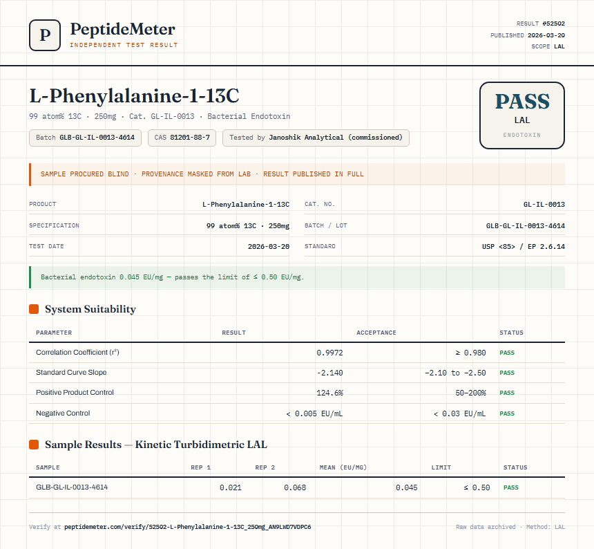 L-Phenylalanine-1-13C Endotoxin report by PeptideMeter
