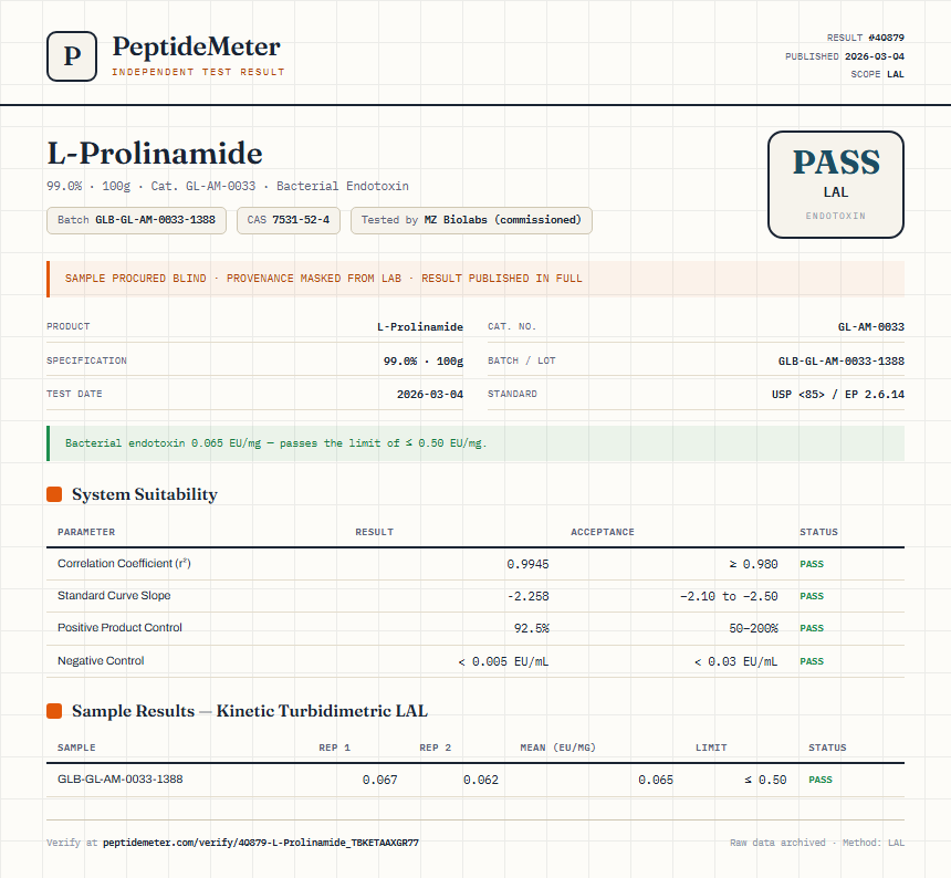 L-Prolinamide Endotoxin report by PeptideMeter