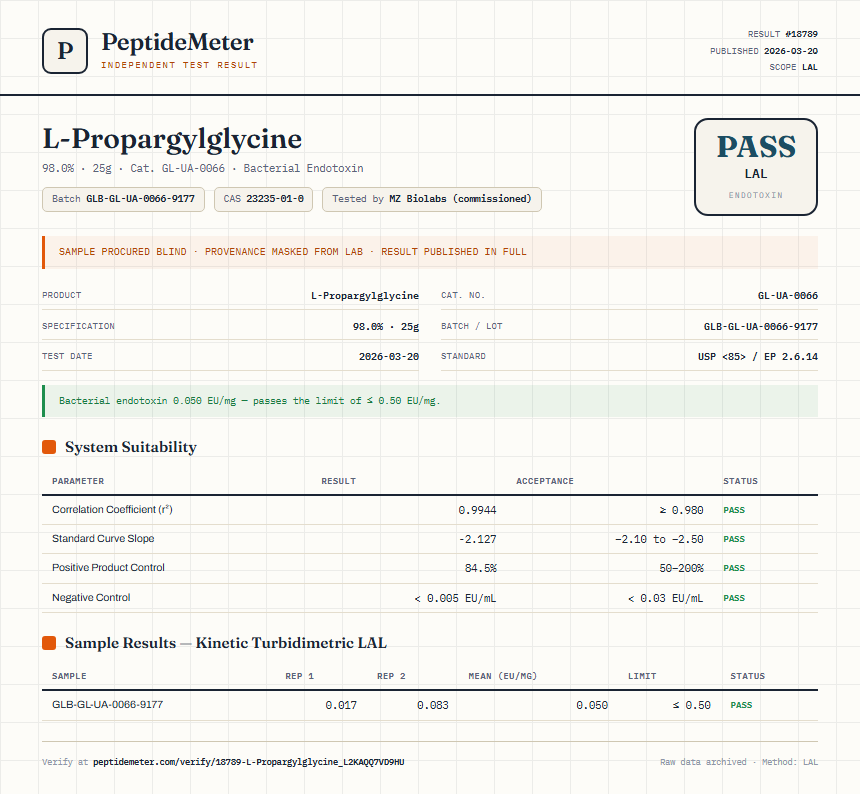 L-Propargylglycine Endotoxin report by PeptideMeter