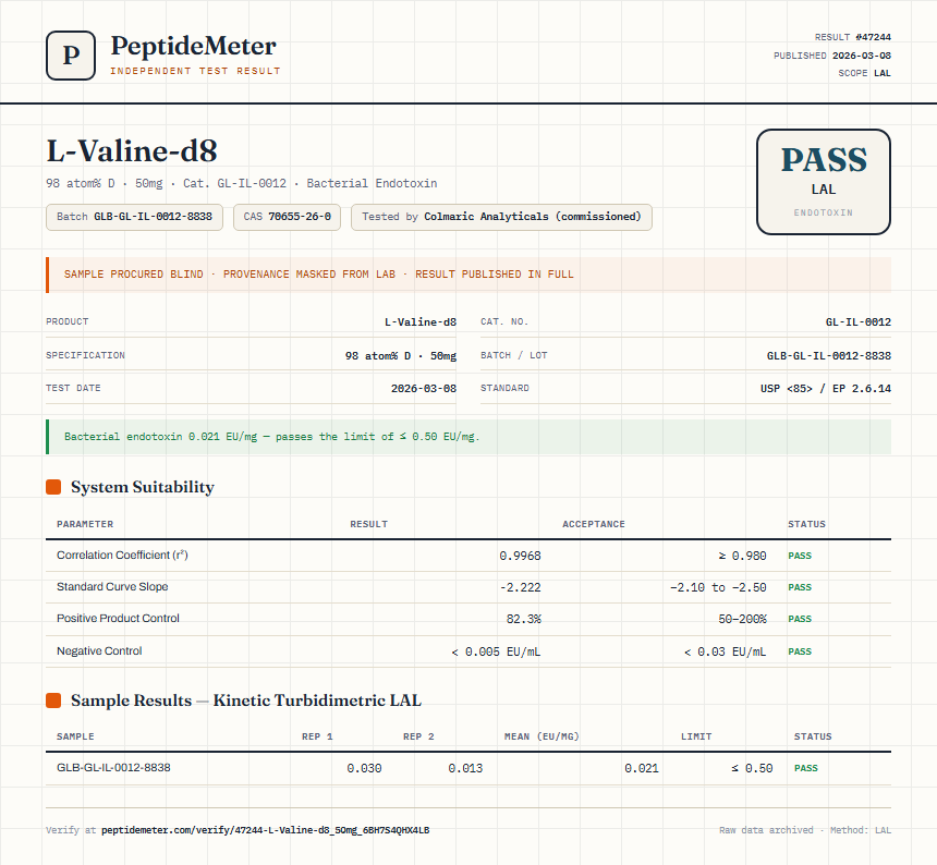 L-Valine-d8 Endotoxin report by PeptideMeter