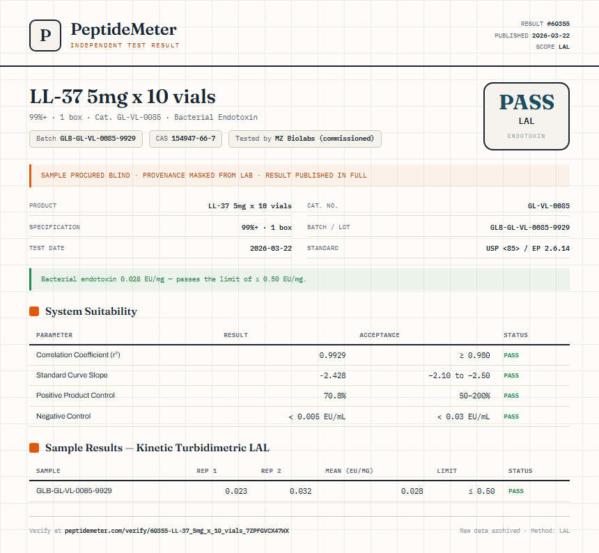 LL-37 5mg x 10 vials Endotoxin report by PeptideMeter