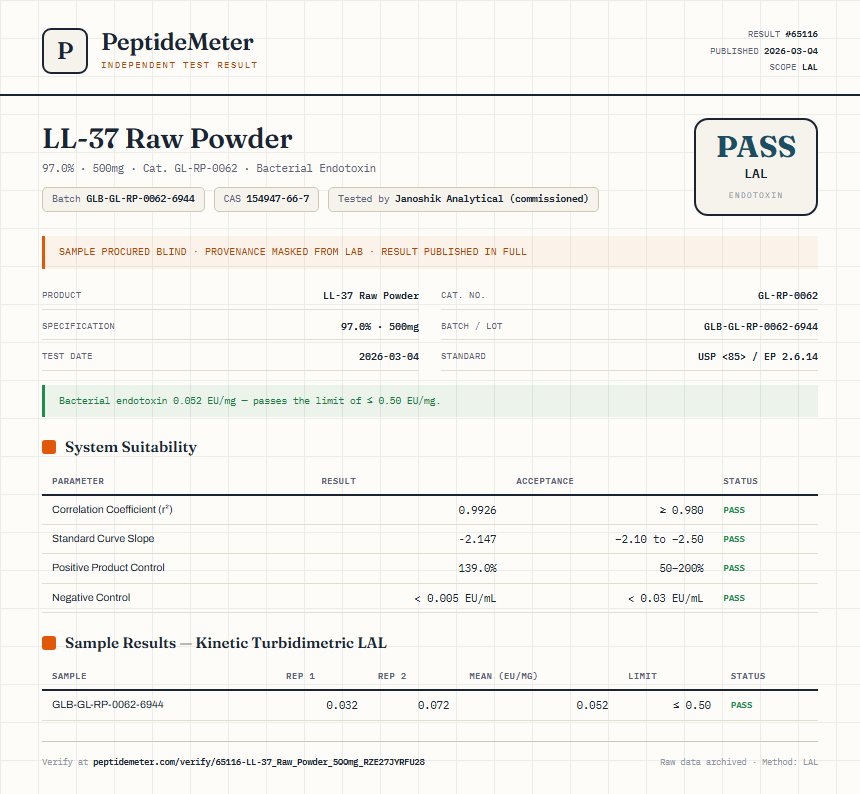 LL-37 Raw Powder Endotoxin report by PeptideMeter