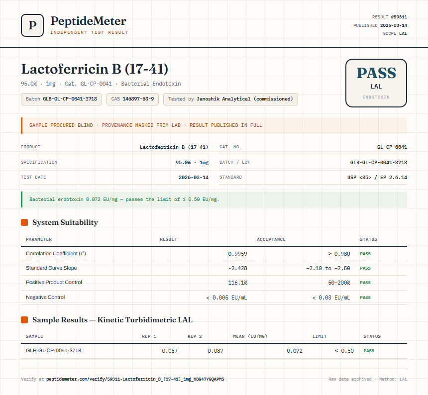 Lactoferricin B (17-41) Endotoxin report by PeptideMeter