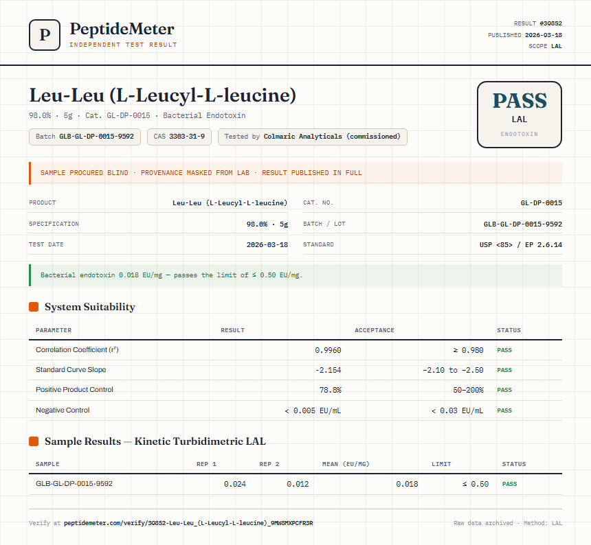 Leu-Leu (L-Leucyl-L-leucine) Endotoxin report by PeptideMeter