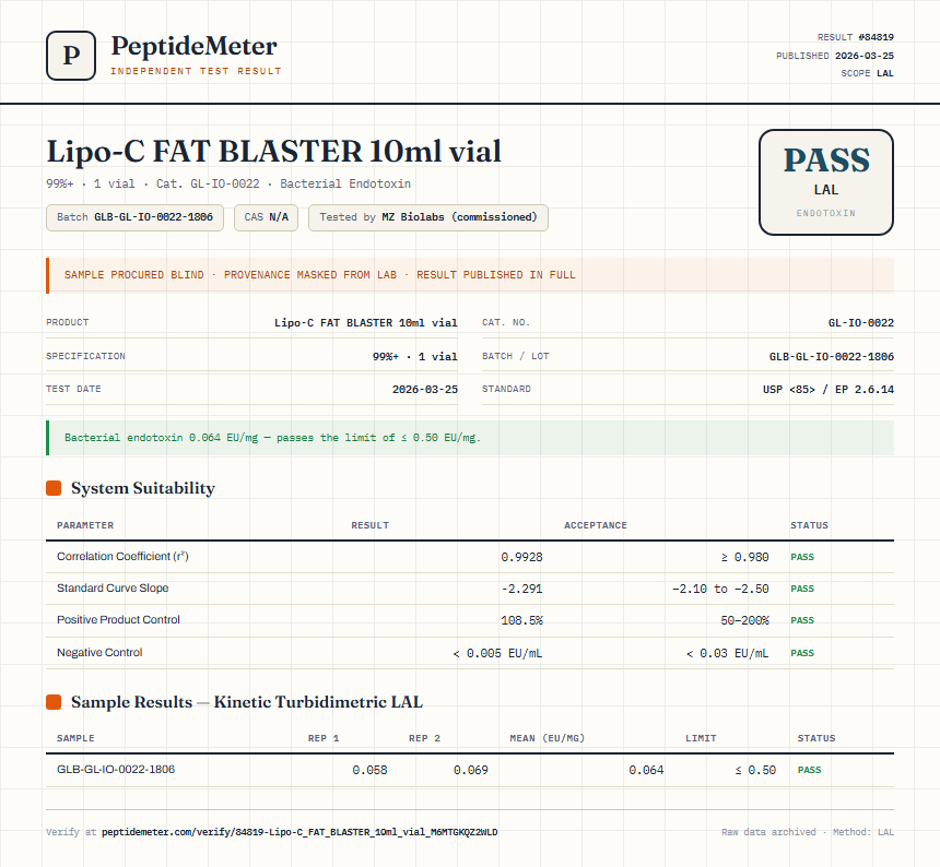 Lipo-C FAT BLASTER 10ml vial Endotoxin report by PeptideMeter