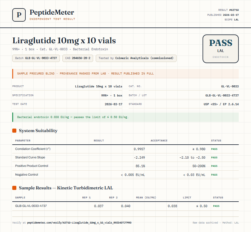 Liraglutide 10mg x 10 vials Endotoxin report by PeptideMeter