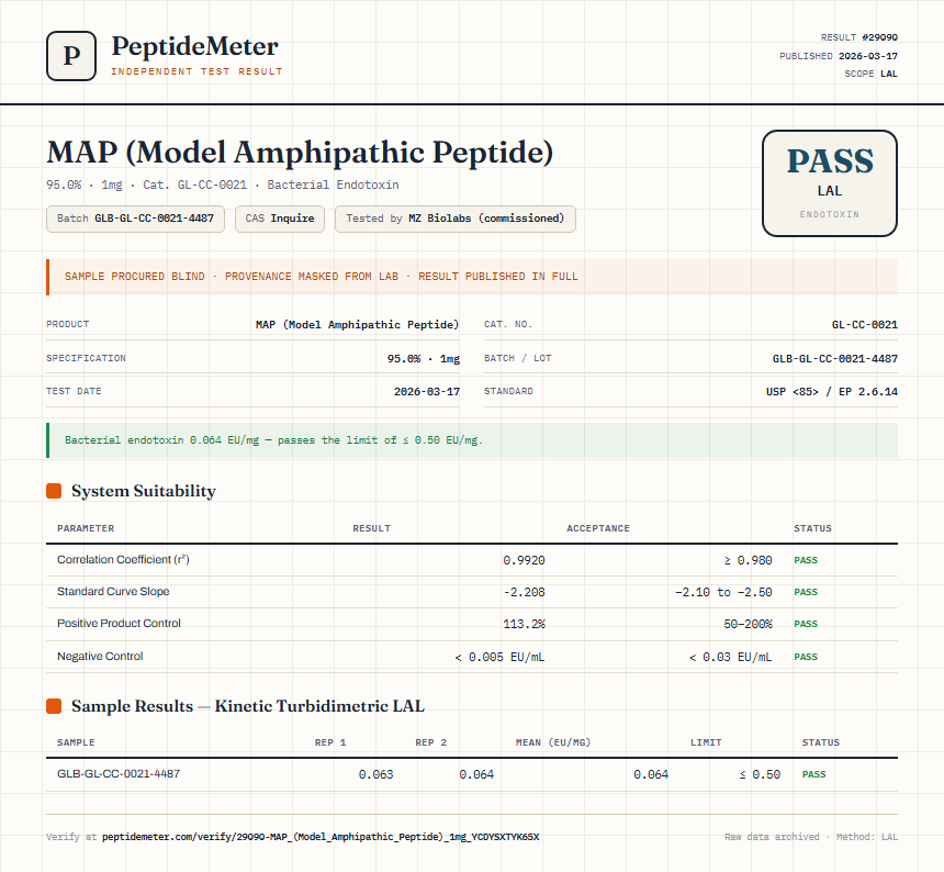 MAP (Model Amphipathic Peptide) Endotoxin report by PeptideMeter
