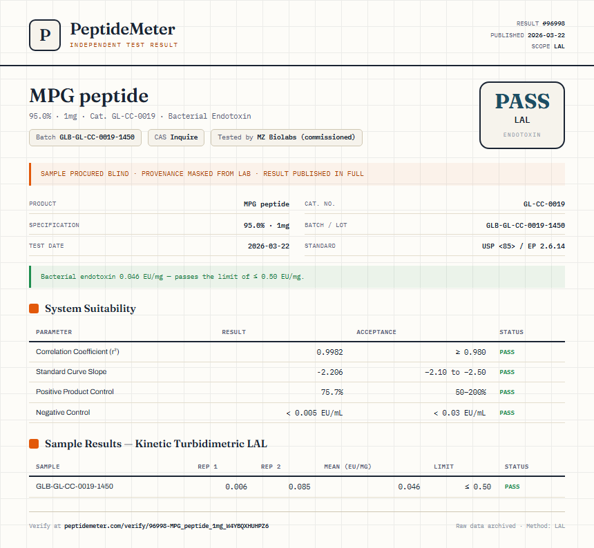 MPG peptide Endotoxin report by PeptideMeter