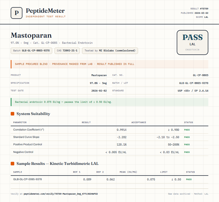 Mastoparan Endotoxin report by PeptideMeter