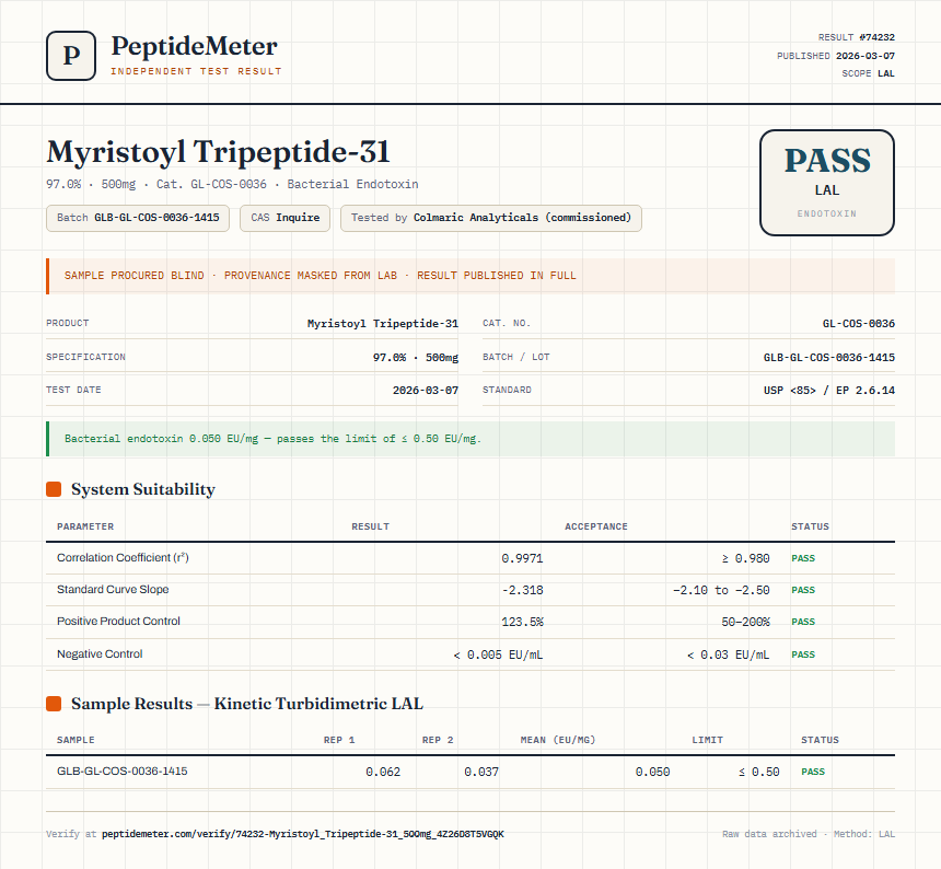 Myristoyl Tripeptide-31 Endotoxin report by PeptideMeter