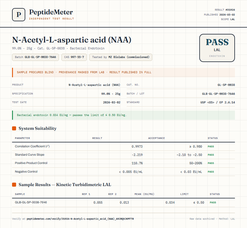 N-Acetyl-L-aspartic acid (NAA) Endotoxin report by PeptideMeter