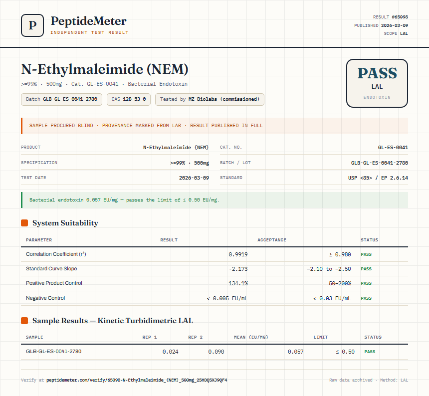 N-Ethylmaleimide (NEM) Endotoxin report by PeptideMeter