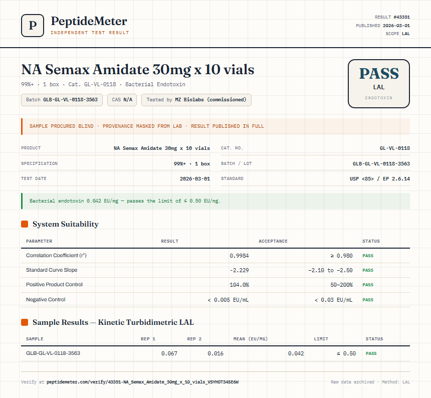NA Semax Amidate 30mg x 10 vials Endotoxin report by PeptideMeter