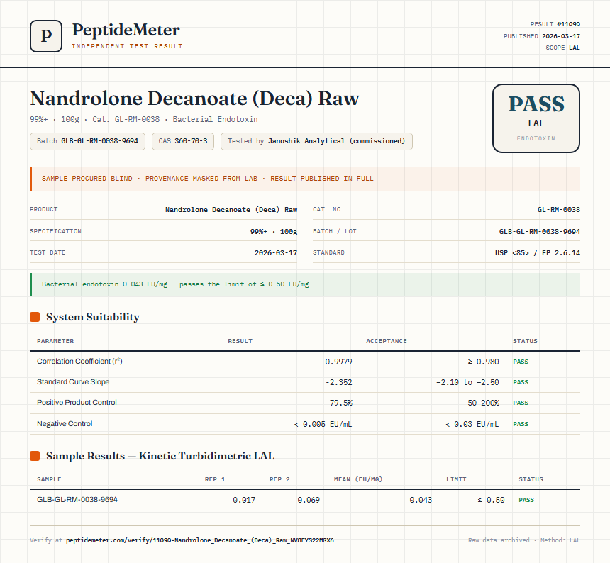 Nandrolone Decanoate (Deca) Raw Endotoxin report by PeptideMeter