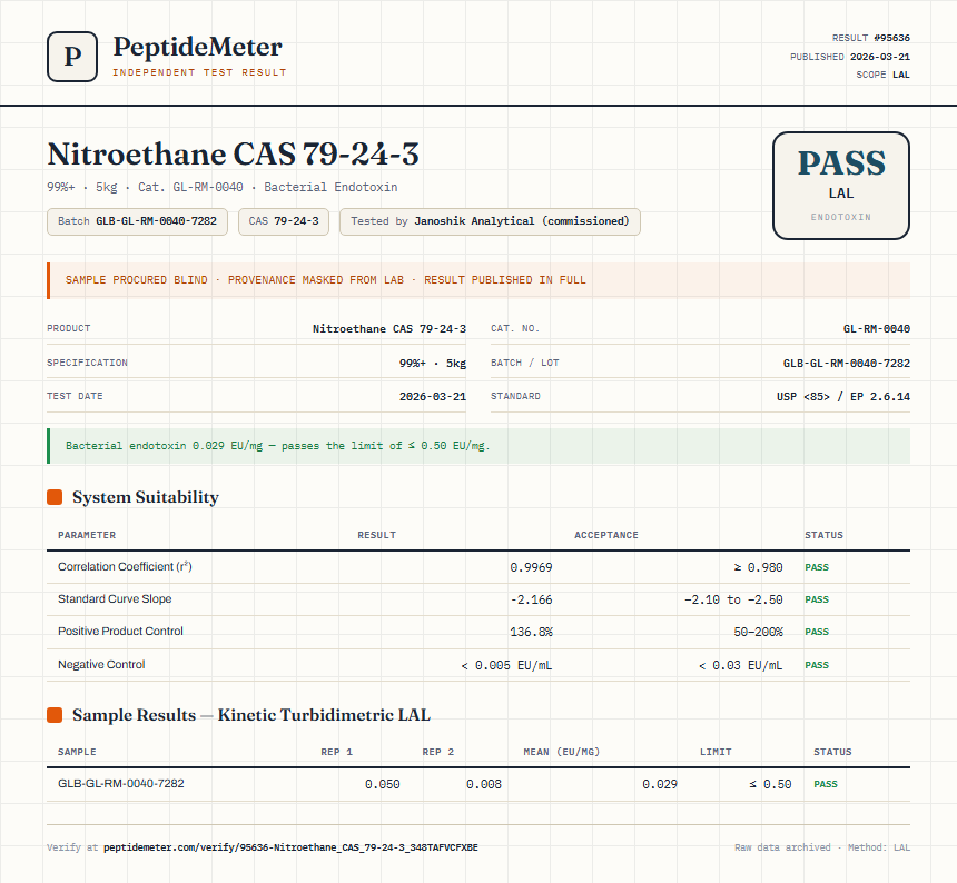 Nitroethane CAS 79-24-3 Endotoxin report by PeptideMeter