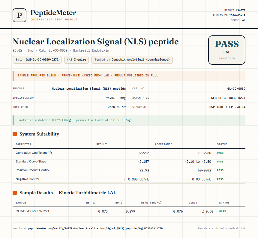 Nuclear Localization Signal (NLS) peptide Endotoxin report by PeptideMeter
