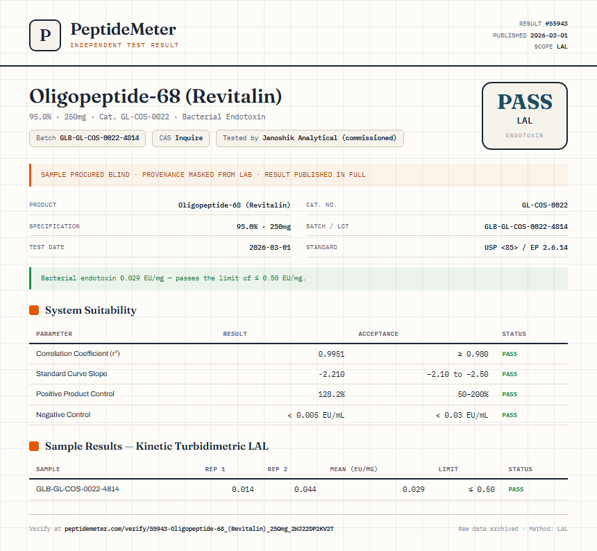 Oligopeptide-68 (Revitalin) Endotoxin report by PeptideMeter