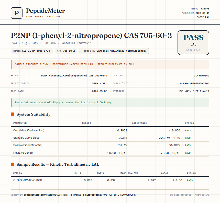 P2NP (1-phenyl-2-nitropropene) CAS 705-60-2 Endotoxin report by PeptideMeter