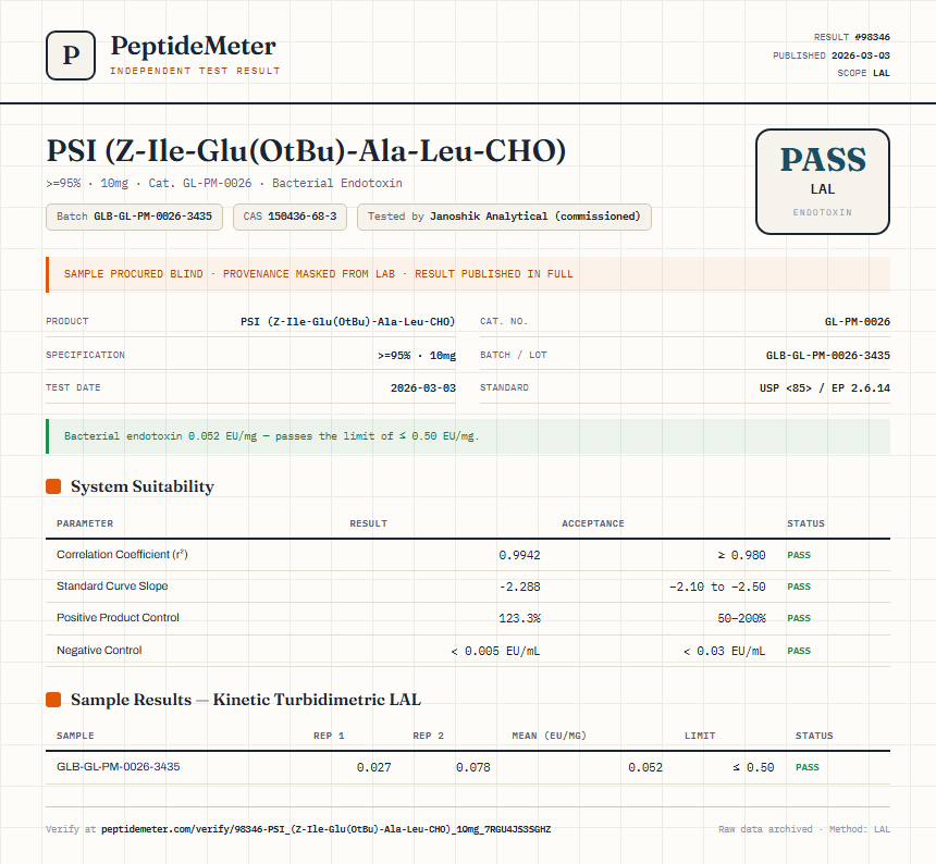 PSI (Z-Ile-Glu(OtBu)-Ala-Leu-CHO) Endotoxin report by PeptideMeter