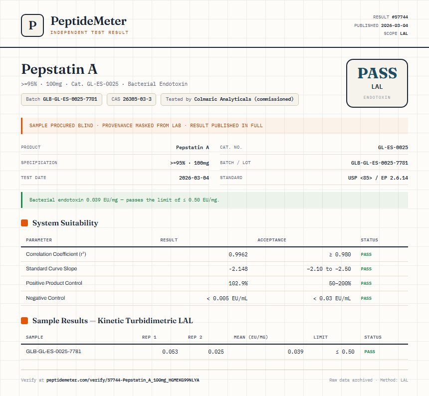 Pepstatin A Endotoxin report by PeptideMeter
