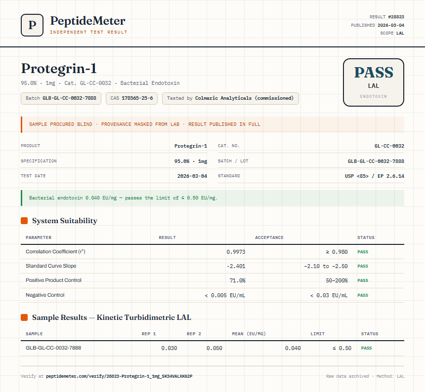 Protegrin-1 Endotoxin report by PeptideMeter