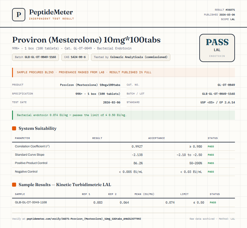 Proviron (Mesterolone) 10mg*100tabs Endotoxin report by PeptideMeter