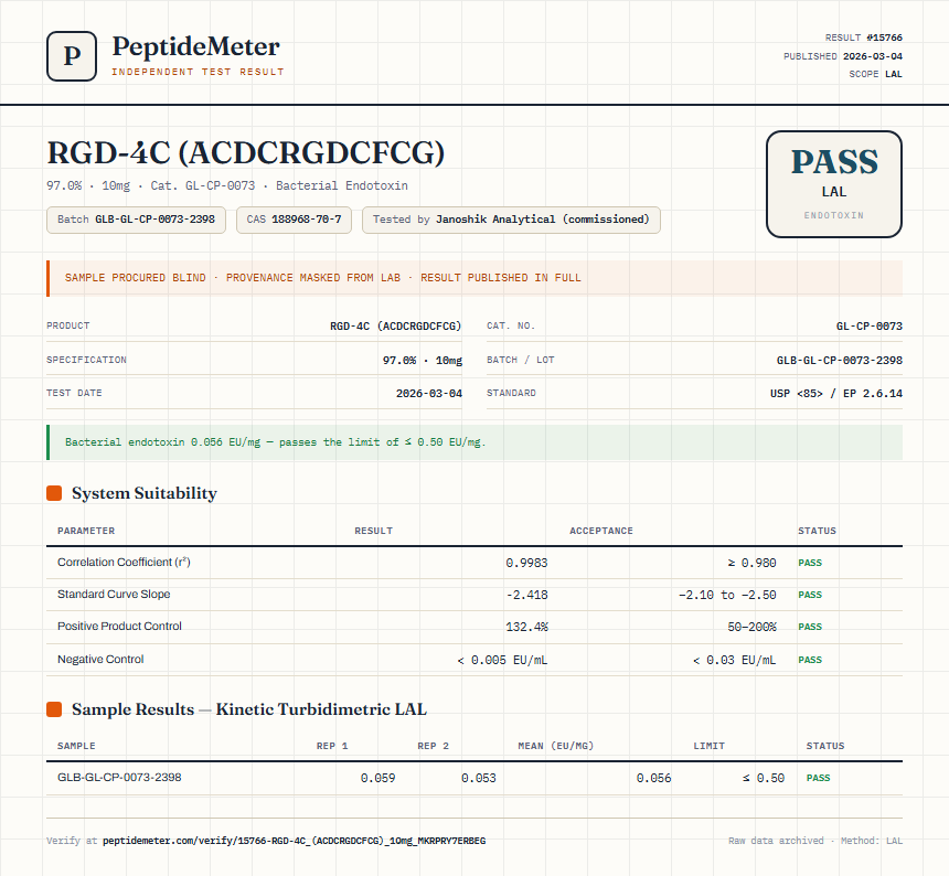 RGD-4C (ACDCRGDCFCG) Endotoxin report by PeptideMeter